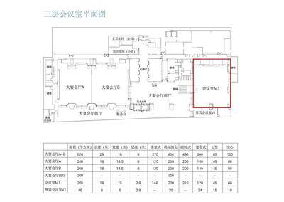 广州天河新天希尔顿酒店会议室M1场地尺寸图49